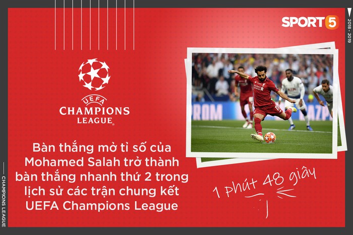 Những thống kê ấn tượng sau chức vô địch Champions League của Liverpool: Dành tất cả sự ngưỡng mộ cho Virgil Van Dijk  - Ảnh 6.