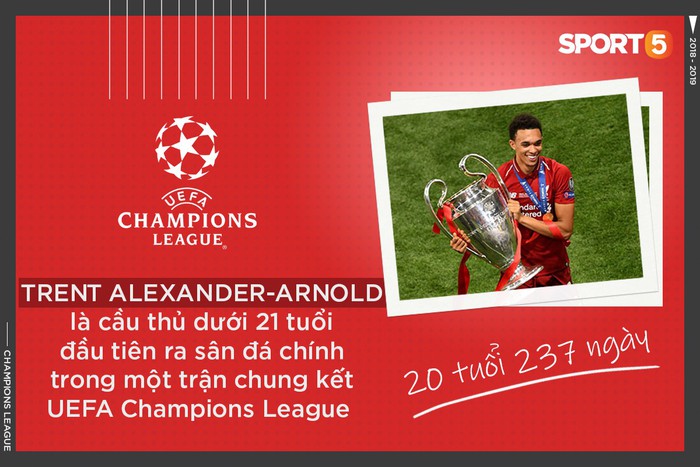 Những thống kê ấn tượng sau chức vô địch Champions League của Liverpool: Dành tất cả sự ngưỡng mộ cho Virgil Van Dijk  - Ảnh 7.