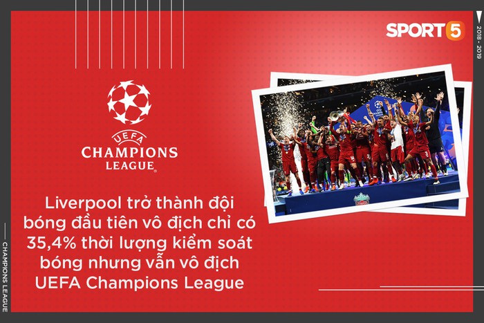 Những thống kê ấn tượng sau chức vô địch Champions League của Liverpool: Dành tất cả sự ngưỡng mộ cho Virgil Van Dijk  - Ảnh 8.