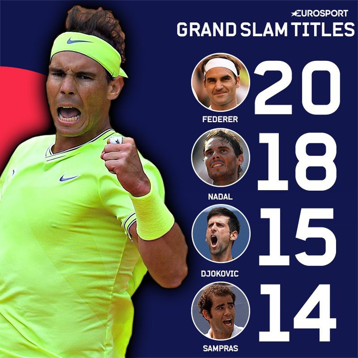 Nadal vô địch Pháp mở rộng: Đạt cột mốc vô tiền khoáng hậu để đe dọa kỷ lục Grand Slam của Federer - Ảnh 10.
