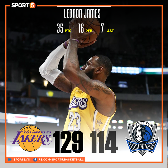 LeBron James ghi 35 điểm, Los Angeles Lakers dễ dàng hóa giải Dallas Mavericks - Ảnh 1.