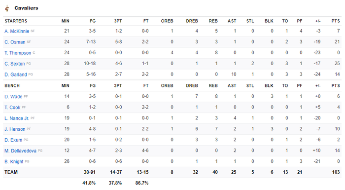 Kawhi Leonard thăng hoa với 43 điểm, Los Angeles Clippers dễ dàng vượt qua Cleveland Cavaliers - Ảnh 4.