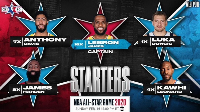NBA chính thức công bố dàn cầu thủ All-Star Starters: LeBron James và Giannis Antetokounmpo tiếp tục trở thành đội trưởng - Ảnh 2.