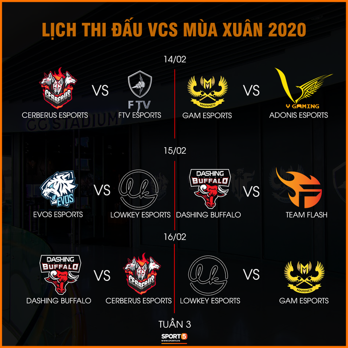 Lịch thi đấu VCS mùa Xuân 2020: Giải đấu LMHT hấp dẫn nhất Việt Nam chính thức khởi tranh - Ảnh 3.