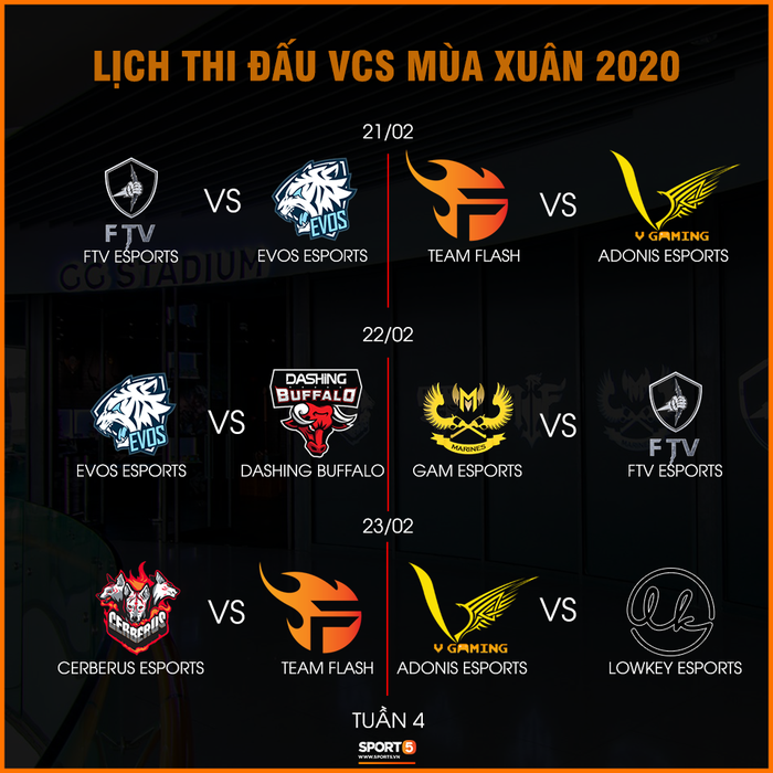 Lịch thi đấu VCS mùa Xuân 2020: Giải đấu LMHT hấp dẫn nhất Việt Nam chính thức khởi tranh - Ảnh 4.