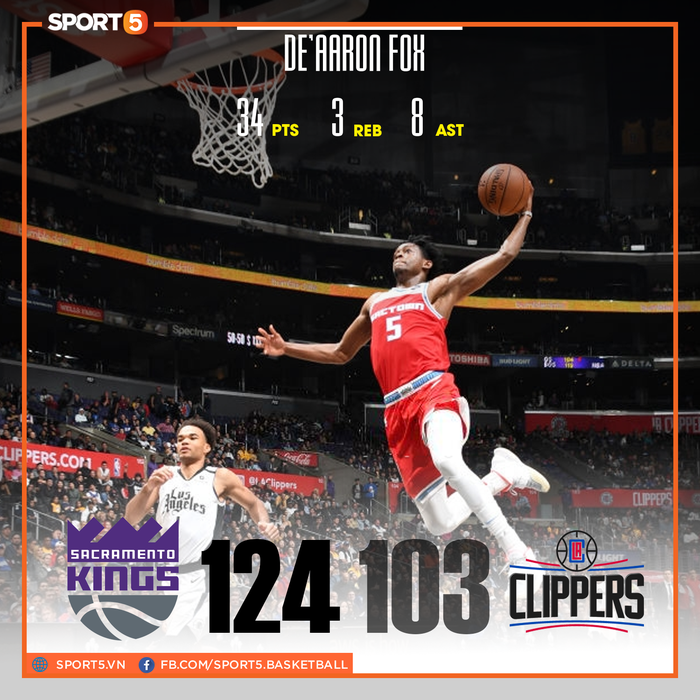 &quot;Bắn hạ&quot; Los Angeles Clippers với 21 quả 3 điểm, Sacramento Kings xuất sắc giành chiến thắng ngay tại STAPLES Center - Ảnh 1.
