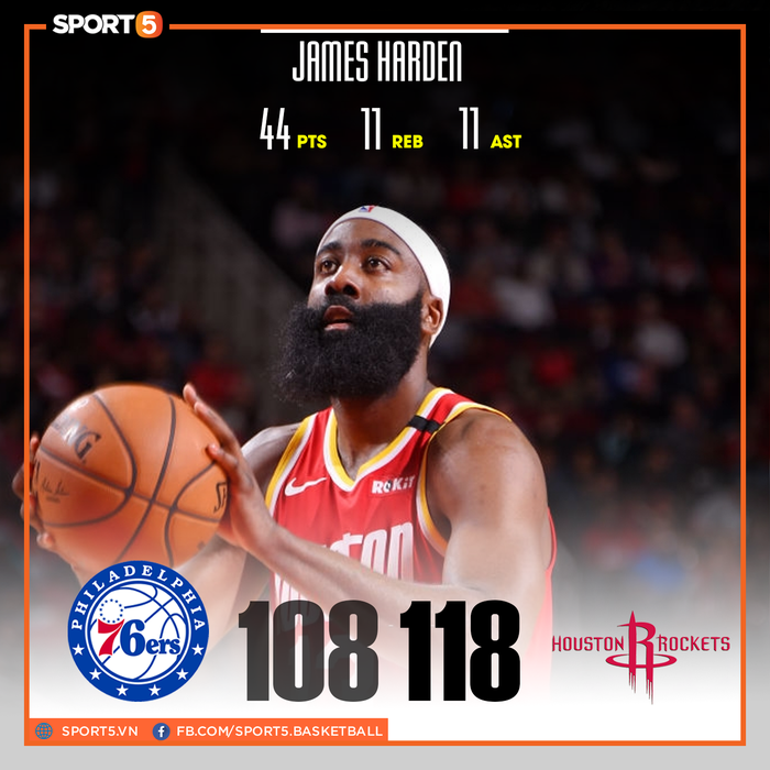 James Harden và Russell Westbrook cùng lập kỷ lục khủng, Houston Rockets nhẹ nhàng hạ Philadelphia 76ers - Ảnh 1.