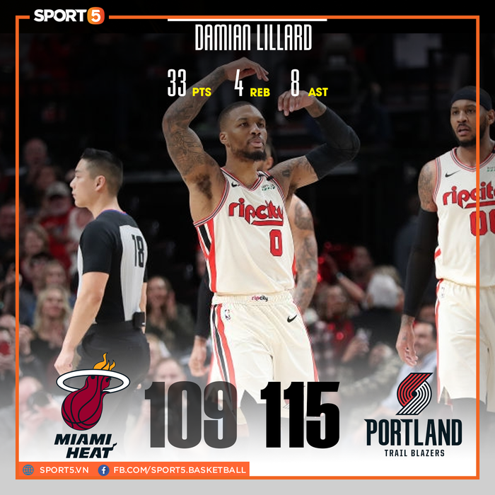 Portland Trail Blazers giành chiến thắng trước Miami Heat trong trận cầu có đến 39 cú ném 3 điểm thành công - Ảnh 1.