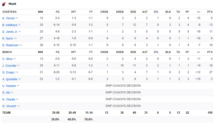 Portland Trail Blazers giành chiến thắng trước Miami Heat trong trận cầu có đến 39 cú ném 3 điểm thành công - Ảnh 4.