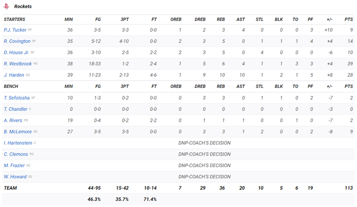 Bojan Bogdanovic ghi buzzer-beater đẳng cấp, Utah Jazz vượt qua Houston Rockets trong trận đấu điên rồ - Ảnh 5.