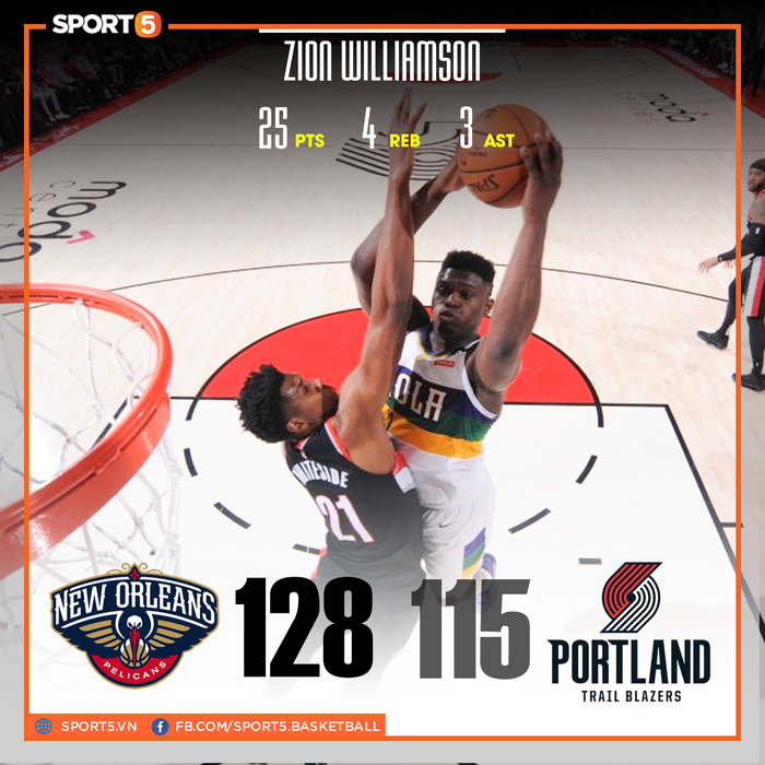 New Orleans Pelicans hoàn tất cú sweep trước Portland Trail Blazers trong ngày Zion Williamson tiếp tục lập kỷ lục - Ảnh 1.