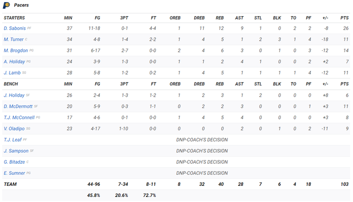 Kristaps Porzingis hóa thiện xạ 3 điểm, Dallas Mavericks xuất sắc đánh bại Indiana Pacers - Ảnh 5.