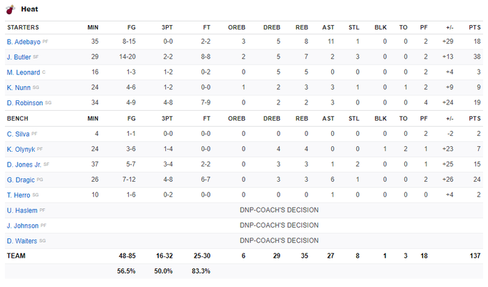 Ghi 81 điểm ở nửa sau trận đấu, Miami Heat &quot;hủy diệt&quot; hoàn toàn Philadelphia 76ers - Ảnh 3.