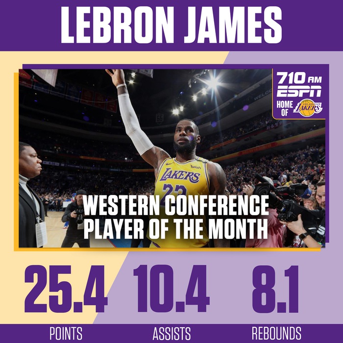 Gần 7 năm trôi qua, cuối cùng LeBron James cũng đã tái lập thành tích của Kobe Bryant trong màu áo Los Angeles Lakers - Ảnh 1.