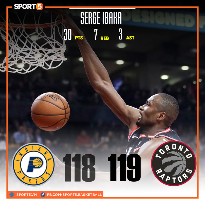 Serge Ibaka ghi Game-winner lạnh lùng, Toronto Raptors bất bại 12 trận liên tiếp - Ảnh 1.