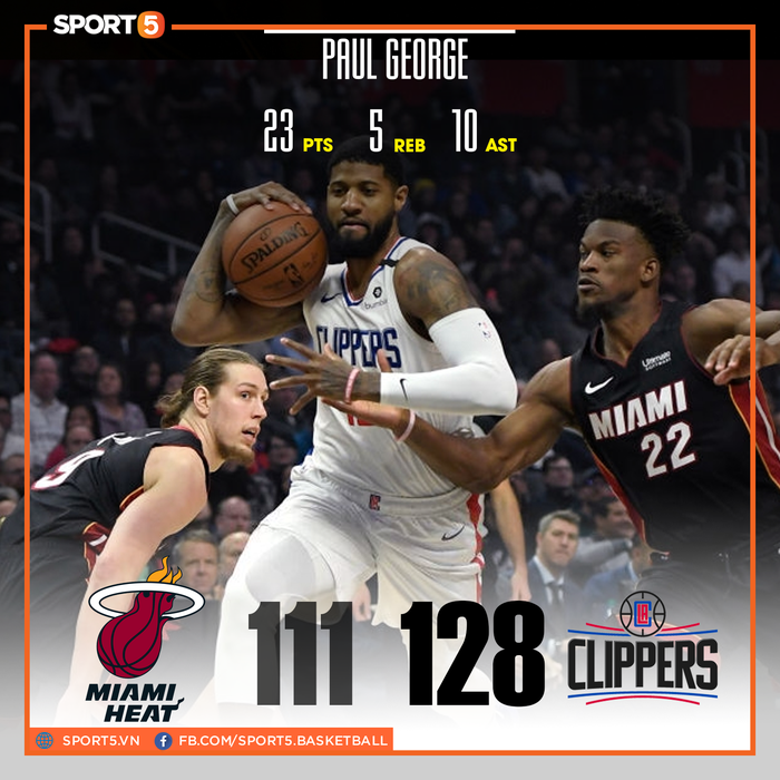 &quot;Bật ngược&quot; mạnh mẽ ở 2 hiệp cuối, Los Angeles Clippers tặng trận thua thứ 16 cho Miami Heat ở mùa giải năm nay - Ảnh 1.