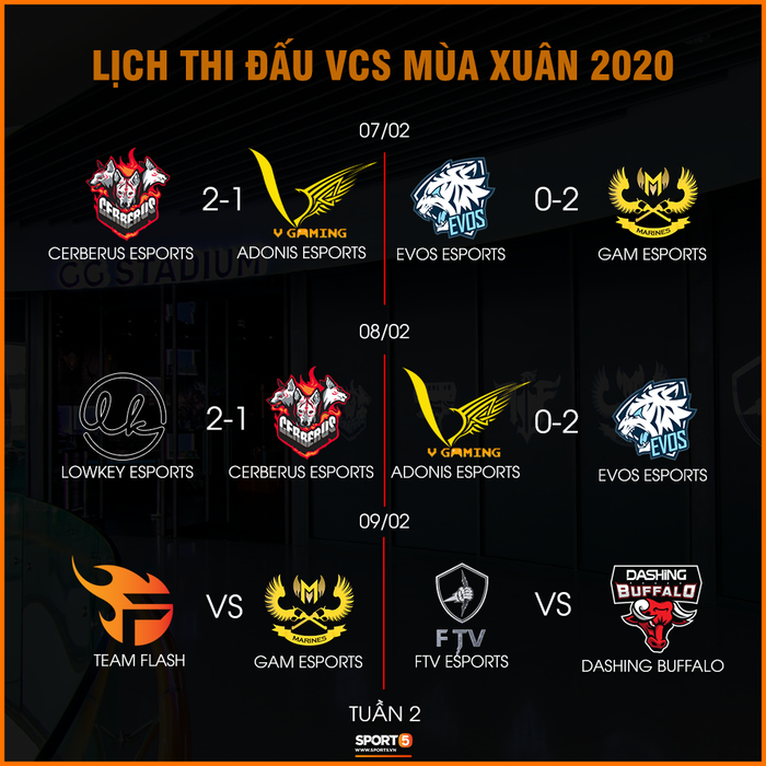 Team Flash vs GAM Esports: Yoshino tái ngộ đồng đội cũ, liệu GAM có phải nếm trái đắng đầu tiên? - Ảnh 3.