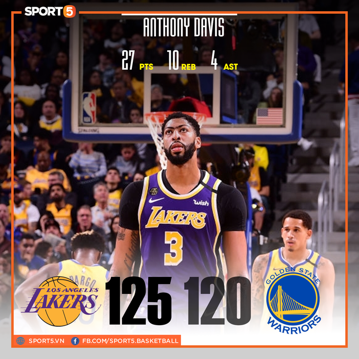 &quot;Bỏ túi&quot; 36 điểm ở hiệp 4, Golden State Warriors vẫn không thể lội ngược dòng thành công trước Los Angeles Lakers - Ảnh 1.