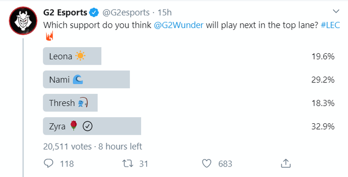Từ Soraka tới Janna đều thắng, G2 Esports quyết định nhờ fan tư vấn chọn tướng nào cho Wunder trong trận đấu tới - Ảnh 1.