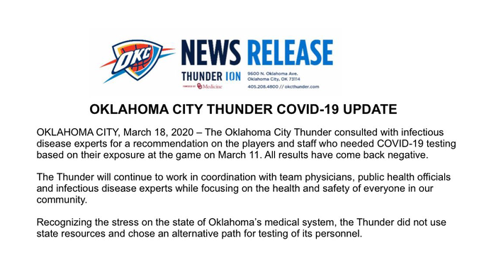 Oklahoma City Thunder công bố kết quả xét nghiệm, người hâm mộ thở phào nhẹ nhõm - Ảnh 1.