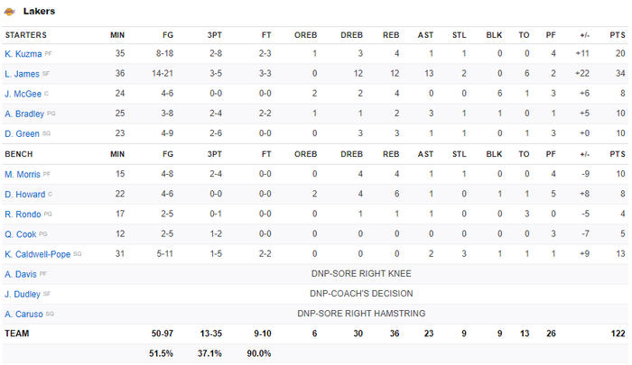 Zion Williamson có carrer-high, New Orleans Pelicans vẫn nhận thất bại trước cú Triple-double của LeBron James - Ảnh 4.