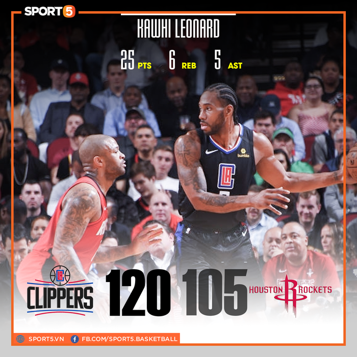 Sở trường hóa sở đoản, Houston Rockets thảm bại trước Los Angeles Clippers vì khả năng ném 3 điểm - Ảnh 1.