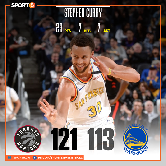 Stephen Curry tỏa sáng trong ngày trở lại, Golden State Warriors nhận thất bại đáng tiếc trước Toronto Raptors - Ảnh 1.