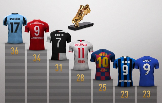 TOP 10 sự kiện bóng đá quốc tế nổi bật trong năm 2020 - Ảnh 1.