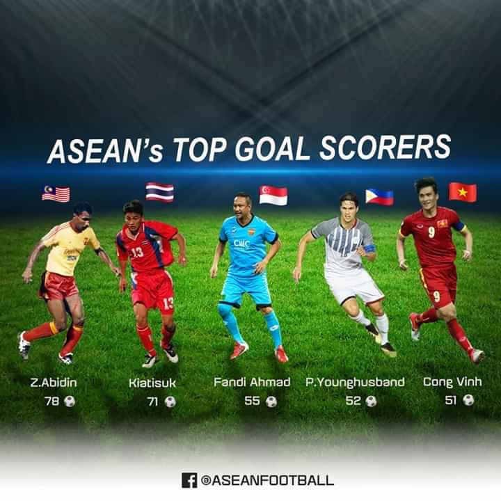 Công Vinh được AFC xướng tên trong đội hình huyền thoại bóng đá Đông Nam Á - Ảnh 4.