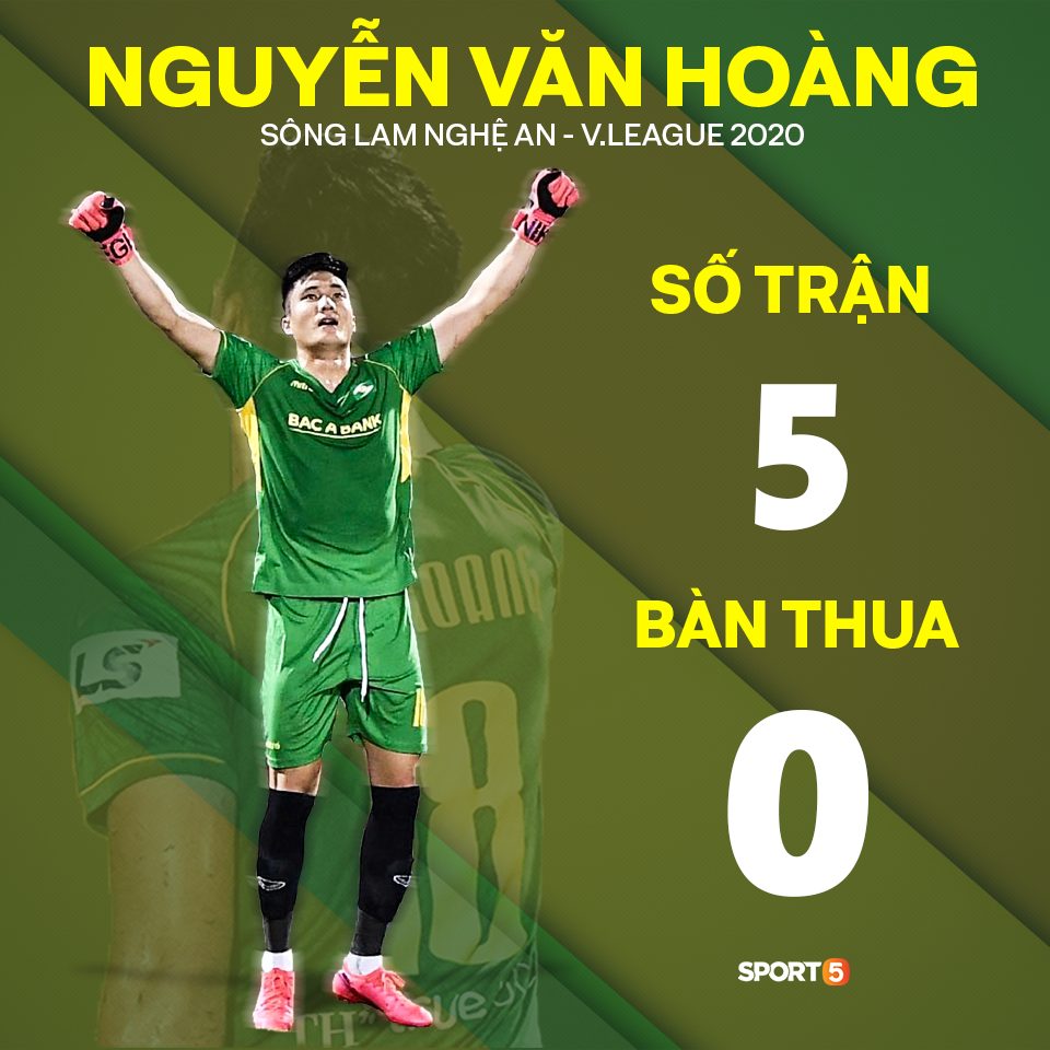 Đằng sau chiến thắng kỳ tích của SLNA trước Hà Nội FC: Kỷ lục bất bại của nhà vua bị kéo sập, cựu thủ thành U23 Việt Nam dựng lên cột mốc mới - Ảnh 2.