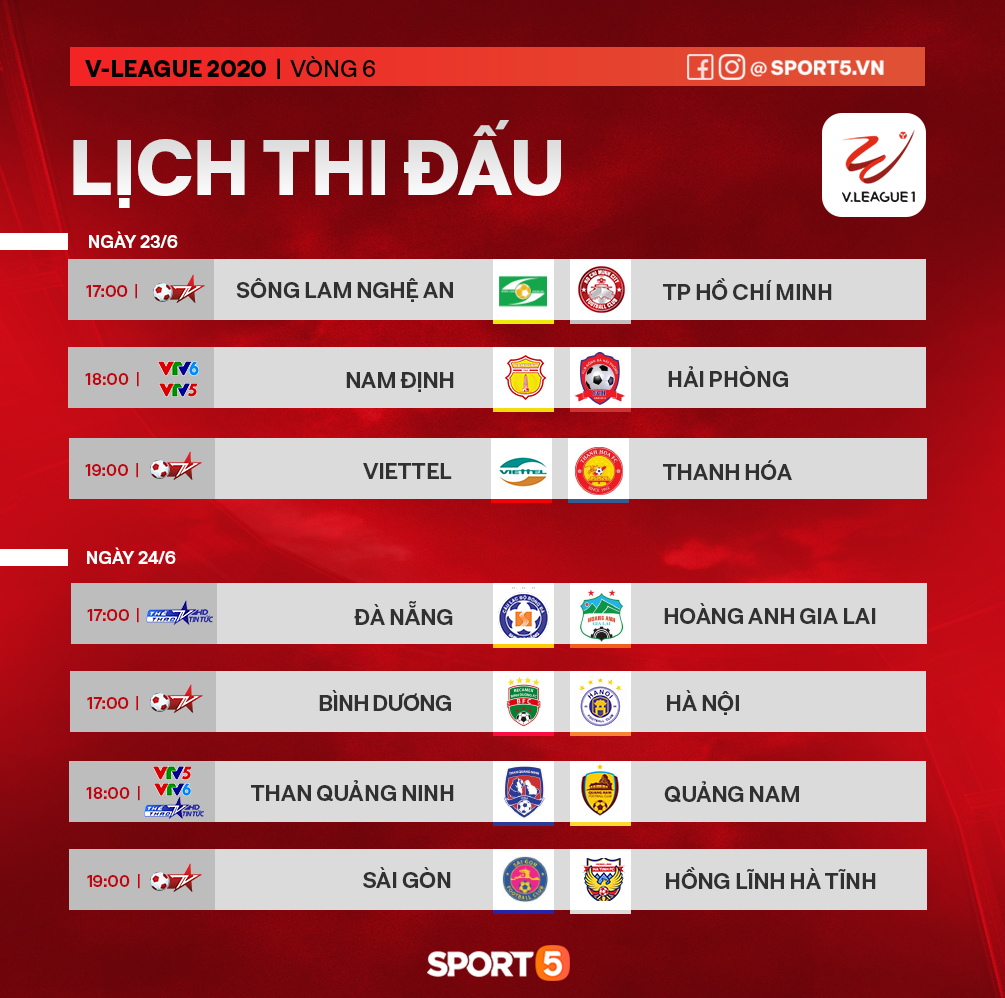 Vòng 6 V.League 2020: Công Phượng đối mặt với nhiệm vụ khó nhất Việt Nam tại quê hương - Ảnh 3.