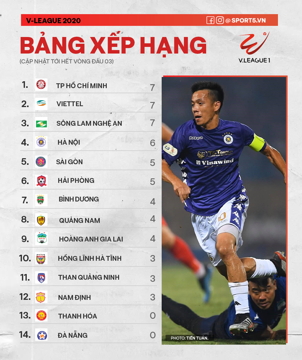 Văn Quyết ghi bàn, Quang Hải năng nổ trong ngày CLB Hà Nội thắng đậm HAGL với tỷ số 3-0 - Ảnh 4.