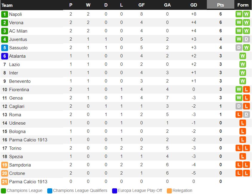 Ronaldo chói sáng với cú đúp bàn thắng 'cứu' Juventus thoát thua ở thành Rome Ronaldo chói sáng với cú đúp bàn thắng 'cứu' Juventus thoát thua ở thành Rome