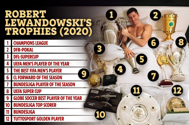 Lewandowski khoe ảnh giường chiếu bên số danh hiệu giành được trong năm 2020 - Ảnh 2.