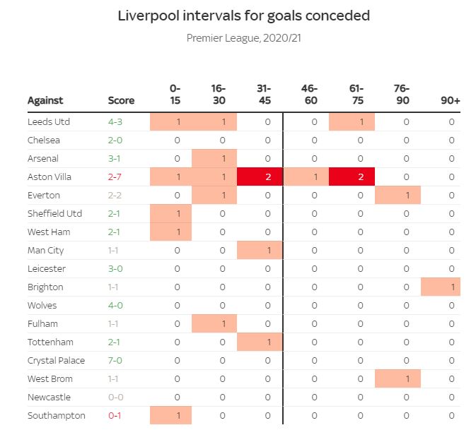 Đồ họa chi tiết so sánh sự khác biệt hai trường phái bóng đá của Liverpool và MU - Ảnh 6.