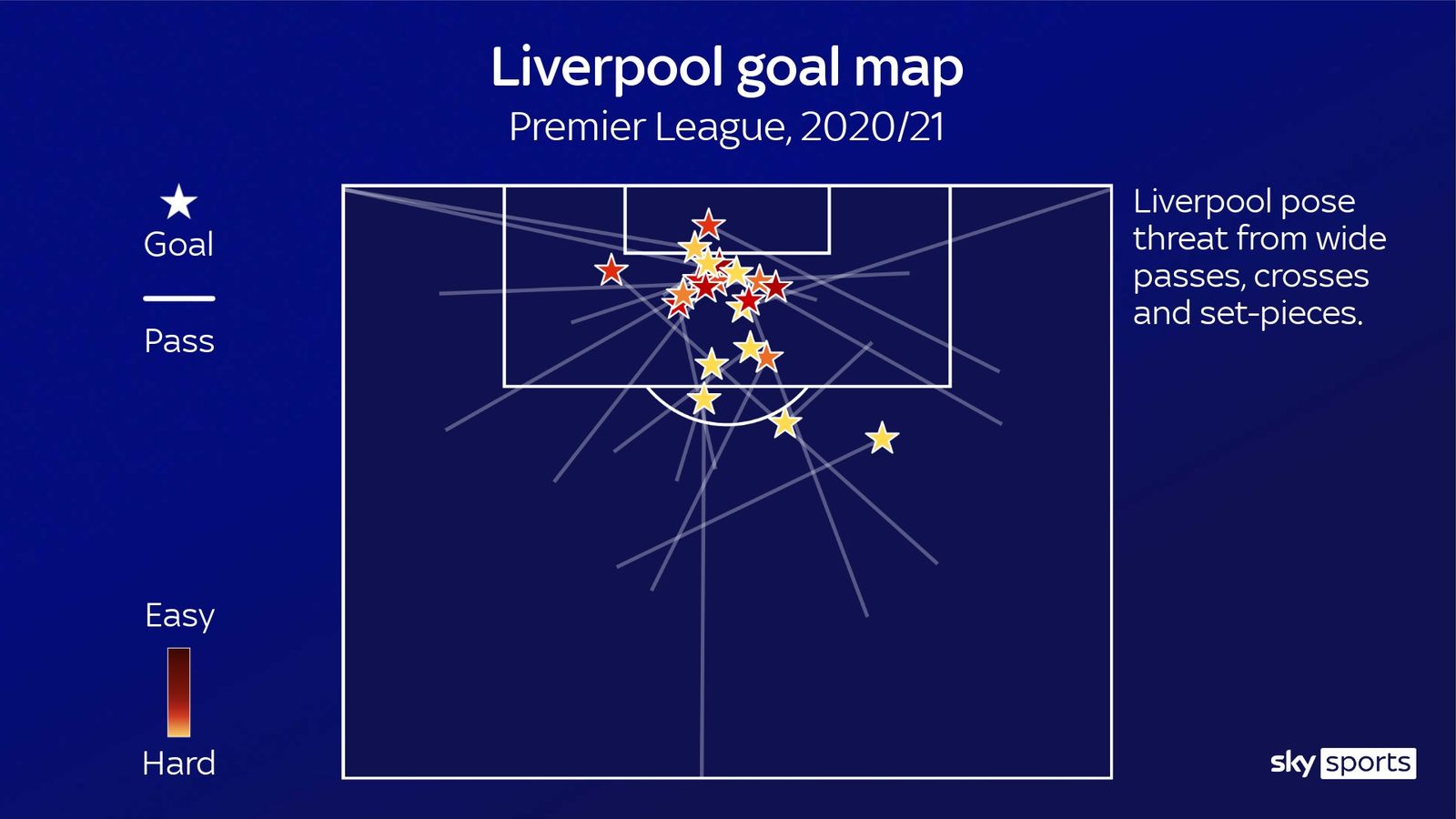 Đồ họa chi tiết so sánh sự khác biệt hai trường phái bóng đá của Liverpool và MU - Ảnh 9. Đồ họa chi tiết so sánh sự khác biệt hai trường phái bóng đá của Liverpool và MU - Ảnh 9.