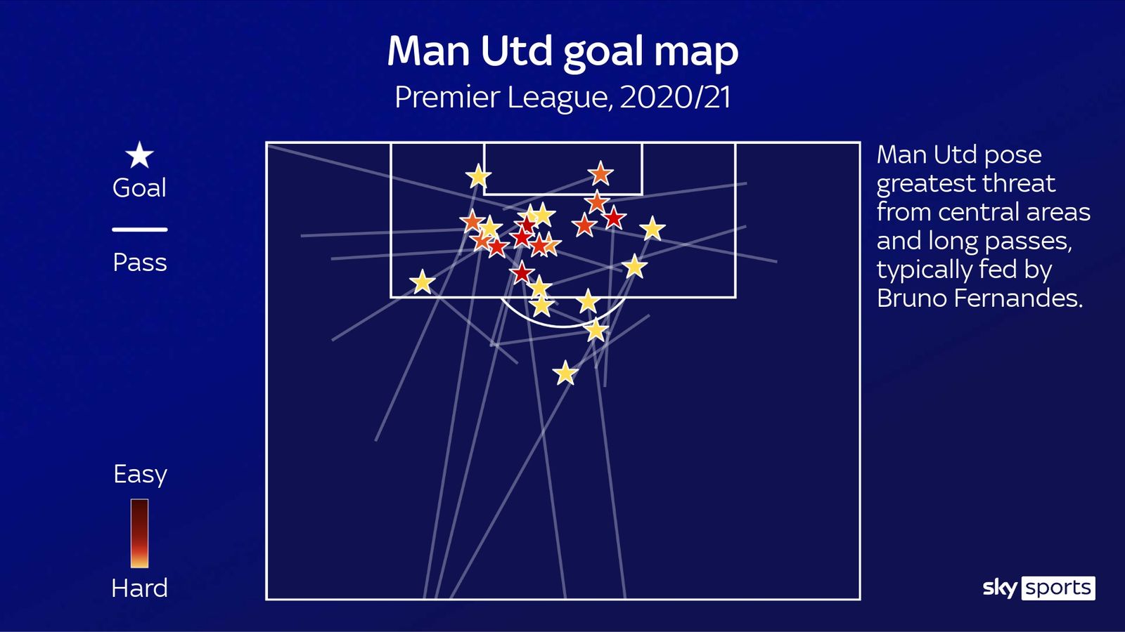 Đồ họa chi tiết so sánh sự khác biệt hai trường phái bóng đá của Liverpool và MU - Ảnh 11. Đồ họa chi tiết so sánh sự khác biệt hai trường phái bóng đá của Liverpool và MU - Ảnh 11.