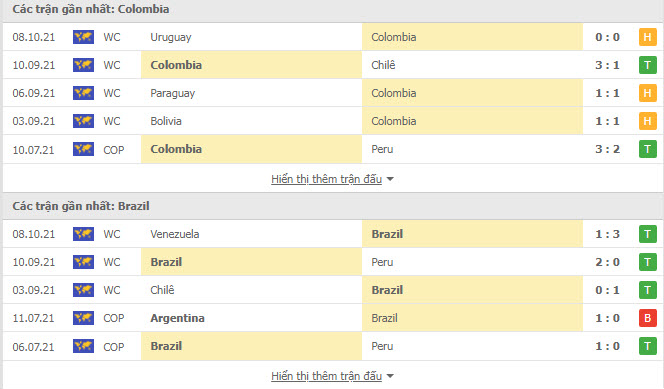 Nhận định, soi kèo, dự đoán Colombia vs Brazil (vòng loại World Cup 2022 khu vực Nam Mỹ) - Ảnh 3.