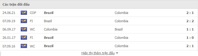 Nhận định, soi kèo, dự đoán Colombia vs Brazil (vòng loại World Cup 2022 khu vực Nam Mỹ) - Ảnh 2.