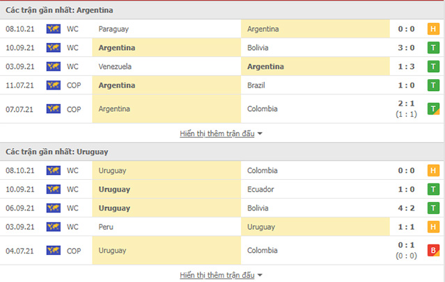 Nhận định, soi kèo, dự đoán Argentina vs Uruguay (vòng loại World Cup 2022 khu vực Nam Mỹ) - Ảnh 3.