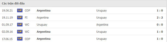 Nhận định, soi kèo, dự đoán Argentina vs Uruguay (vòng loại World Cup 2022 khu vực Nam Mỹ) - Ảnh 2.