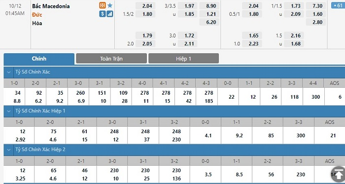 Nhận định, soi kèo, dự đoán Macedonia vs Đức (vòng loại World Cup 2022 khu vực châu Âu) - Ảnh 1.