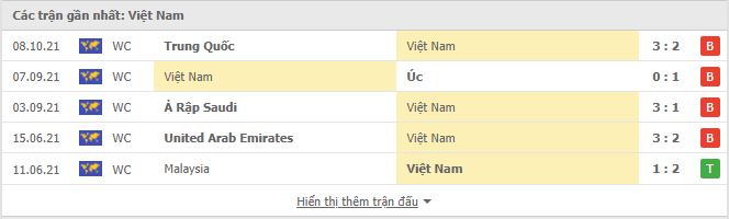 Nhận định, soi kèo, dự đoán đội tuyển Việt Nam vs Oman (vòng loại 3 World Cup 2022) - Ảnh 3.