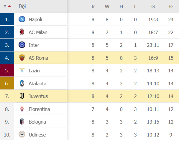 Juventus 1-0 Roma: Thắng nhọc Roma, Juventus bám sát top 4 Serie A - Ảnh 9.
