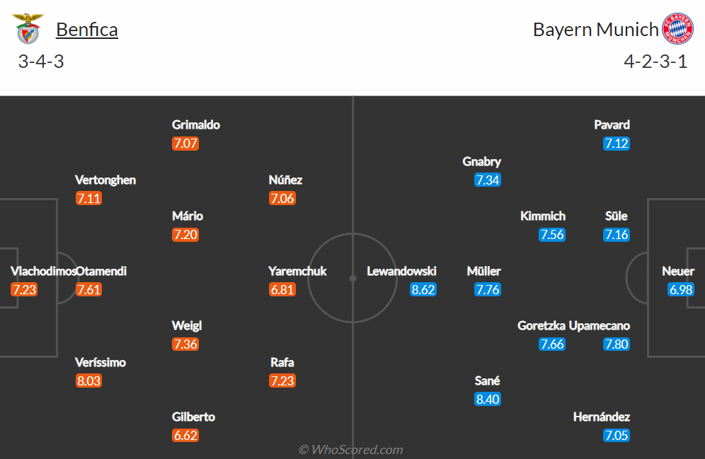 Nhận định, soi kèo Benfica vs Bayern Munich, 2h00 ngày 21/10