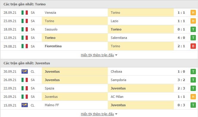 Nhận định, soi kèo, dự đoán Torino vs Juventus (vòng 7 Serie A) - Ảnh 4.