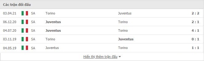 Nhận định, soi kèo, dự đoán Torino vs Juventus (vòng 7 Serie A) - Ảnh 3.