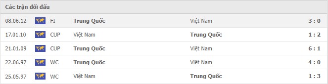 Nhận định, soi kèo, dự đoán đội tuyển Việt Nam vs Trung Quốc (vòng loại 3 World Cup 2022) - Ảnh 2.
