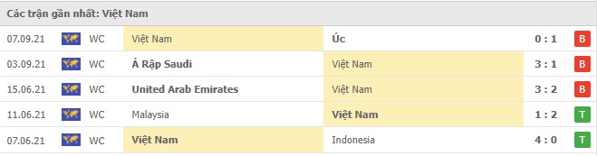 Nhận định, soi kèo, dự đoán đội tuyển Việt Nam vs Trung Quốc (vòng loại 3 World Cup 2022) - Ảnh 4.