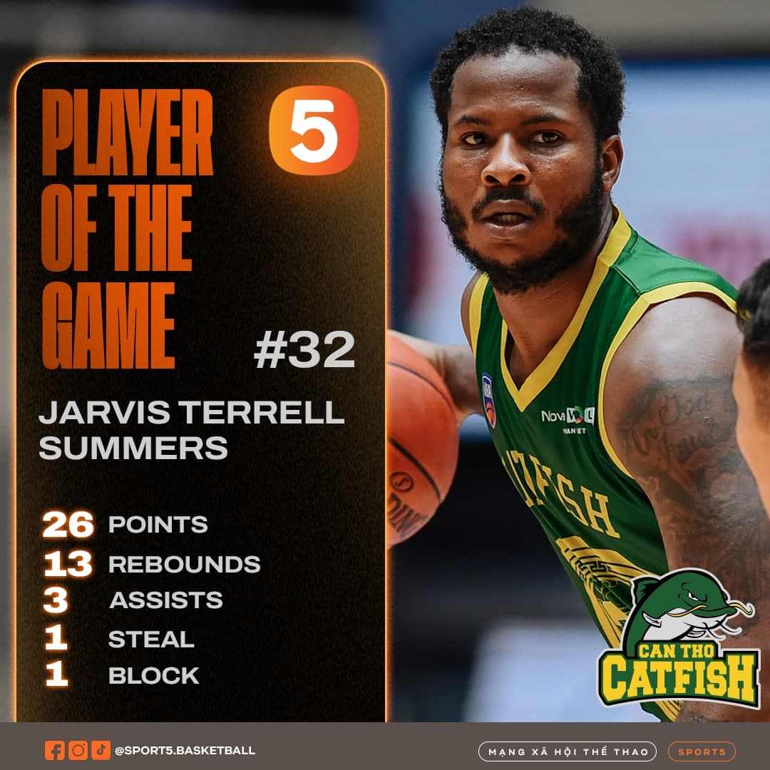 Lật cách biệt 14 điểm, Cantho Catfish đả bại Thang Long Warriors